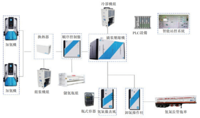 氫能儲運設備第一股國富氫能香港上市，引領綠色能源新篇章