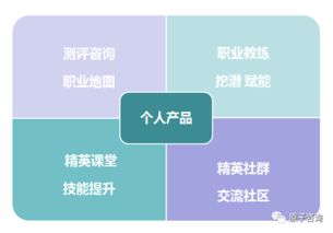 投資自己，燃爆未來(lái) 個(gè)人職業(yè)理財(cái)產(chǎn)品正式上線