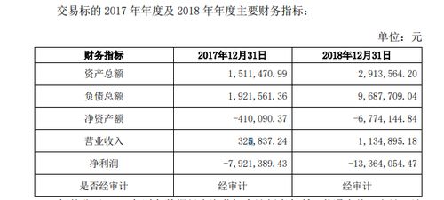 泛微網(wǎng)絡(luò)高管折價(jià)接手公司別墅資產(chǎn) 交易價(jià)格與市價(jià)差異引關(guān)注